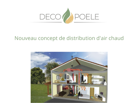 Nouveau concept de distribution d'air chaud - Deco Poele